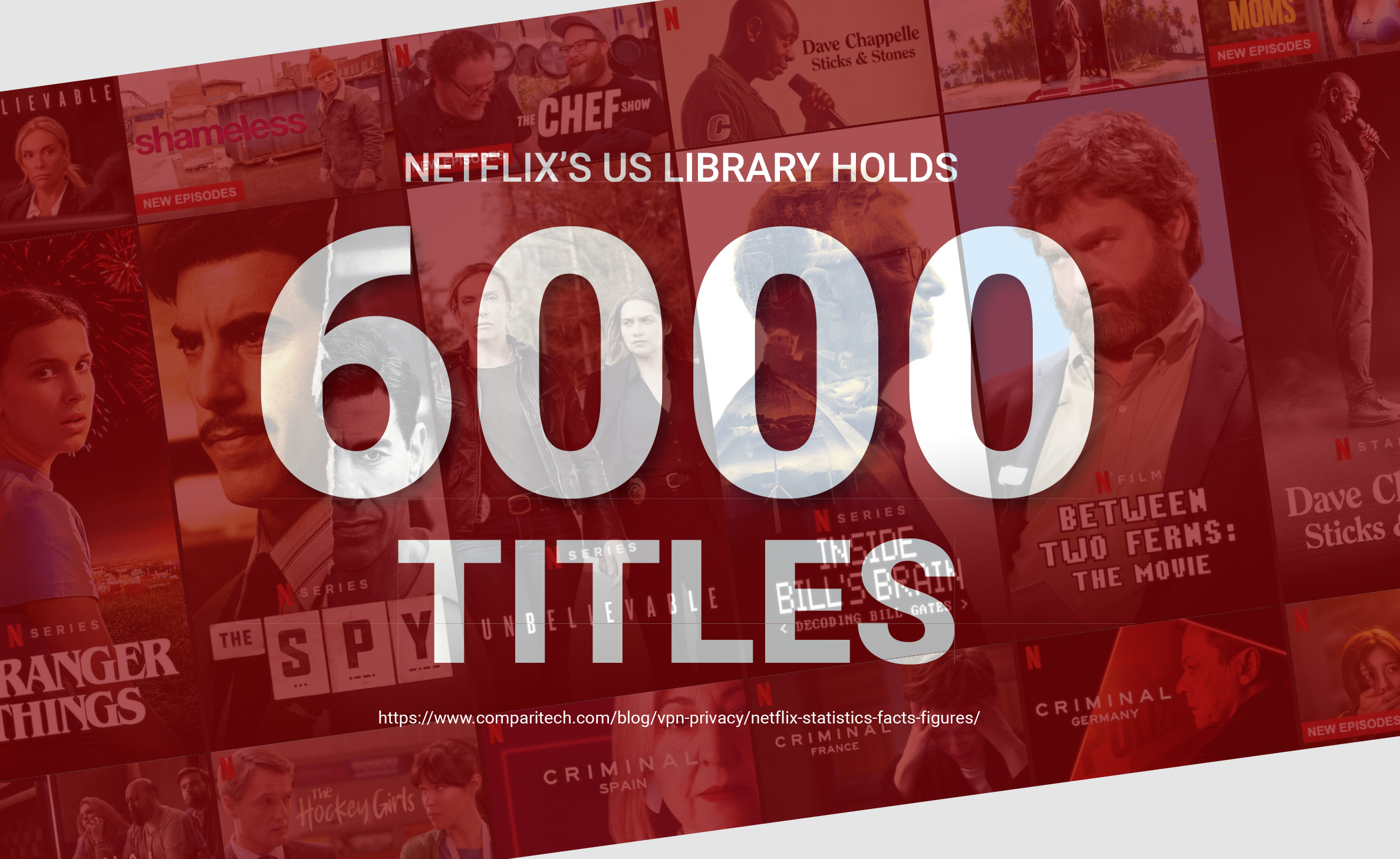 Netflix holds 6,000 Titles