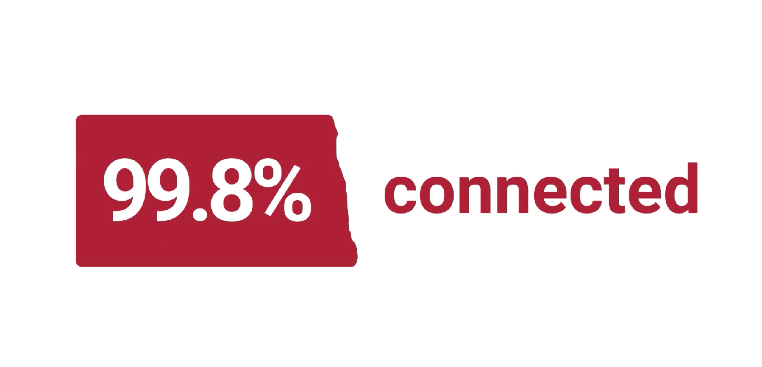 99.8% connected